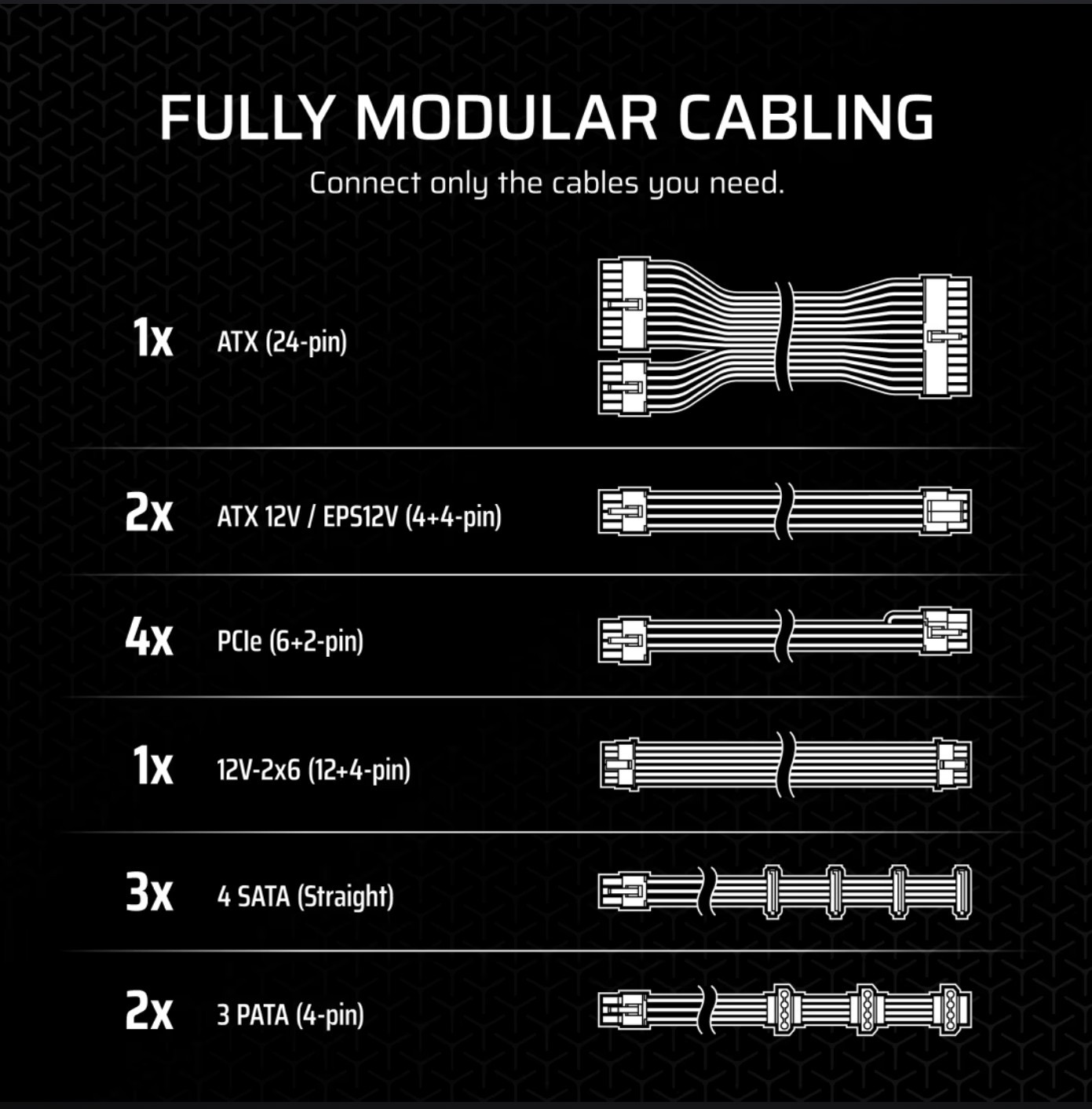 CORSAIR RM1000x Fully Modular Low-Noise ATX Power Supply, All Cable included
