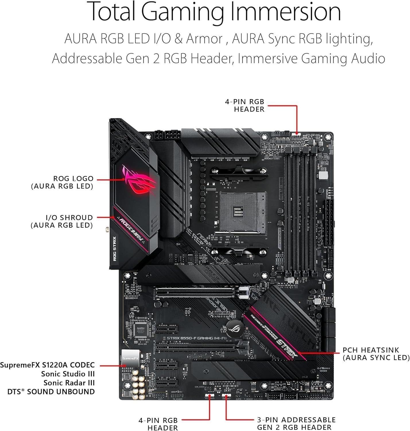 ROG Strix B550-F Gaming WiFi II AM4 ATX Motherboard^