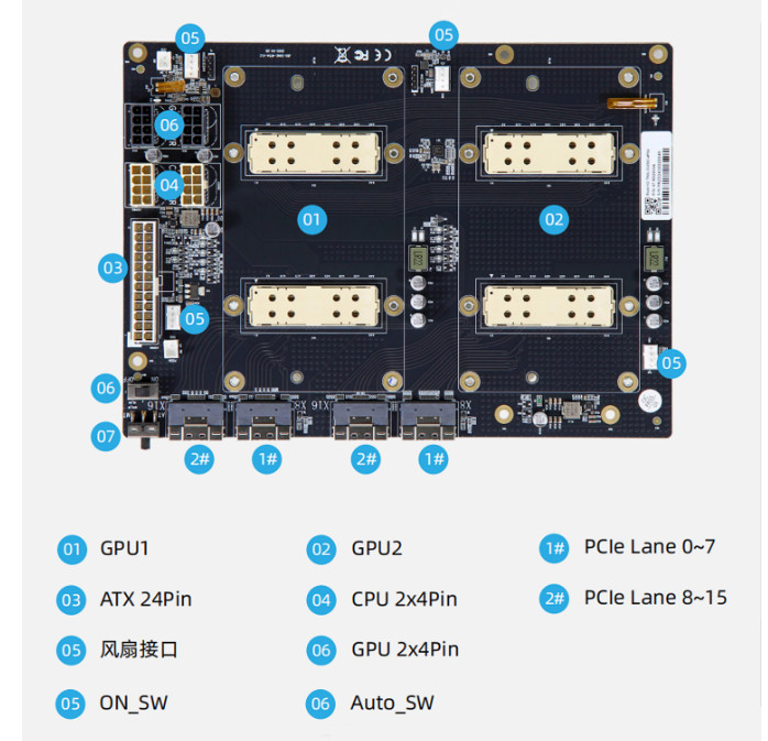 External NVIDIA V100 SXM2 300G NVlink interconnect Dual-Card SXM2 Adapter Board