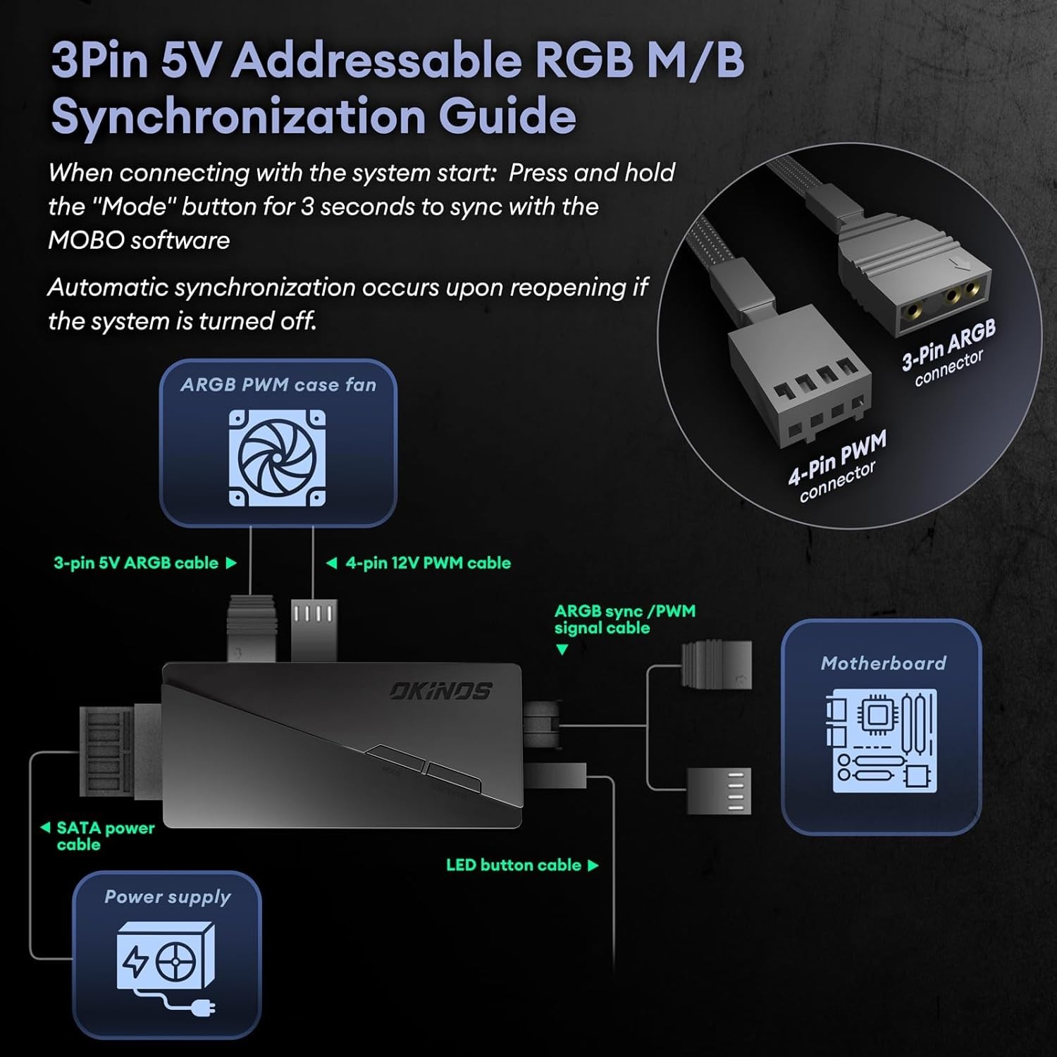 6 Pack RGB Fans, Infinity Mirror, Cable Connector 3 Pin 5V Addressable RGB Fans