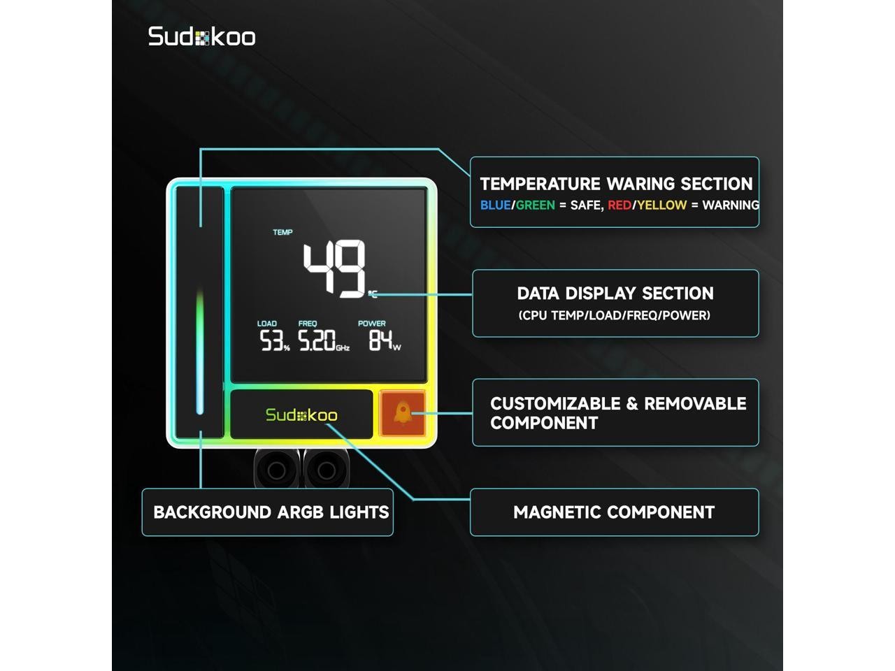 Sudokoo ENERGLO-360 White Liquid Cooler: 360mm AIO CPU Cooler with Data Display
