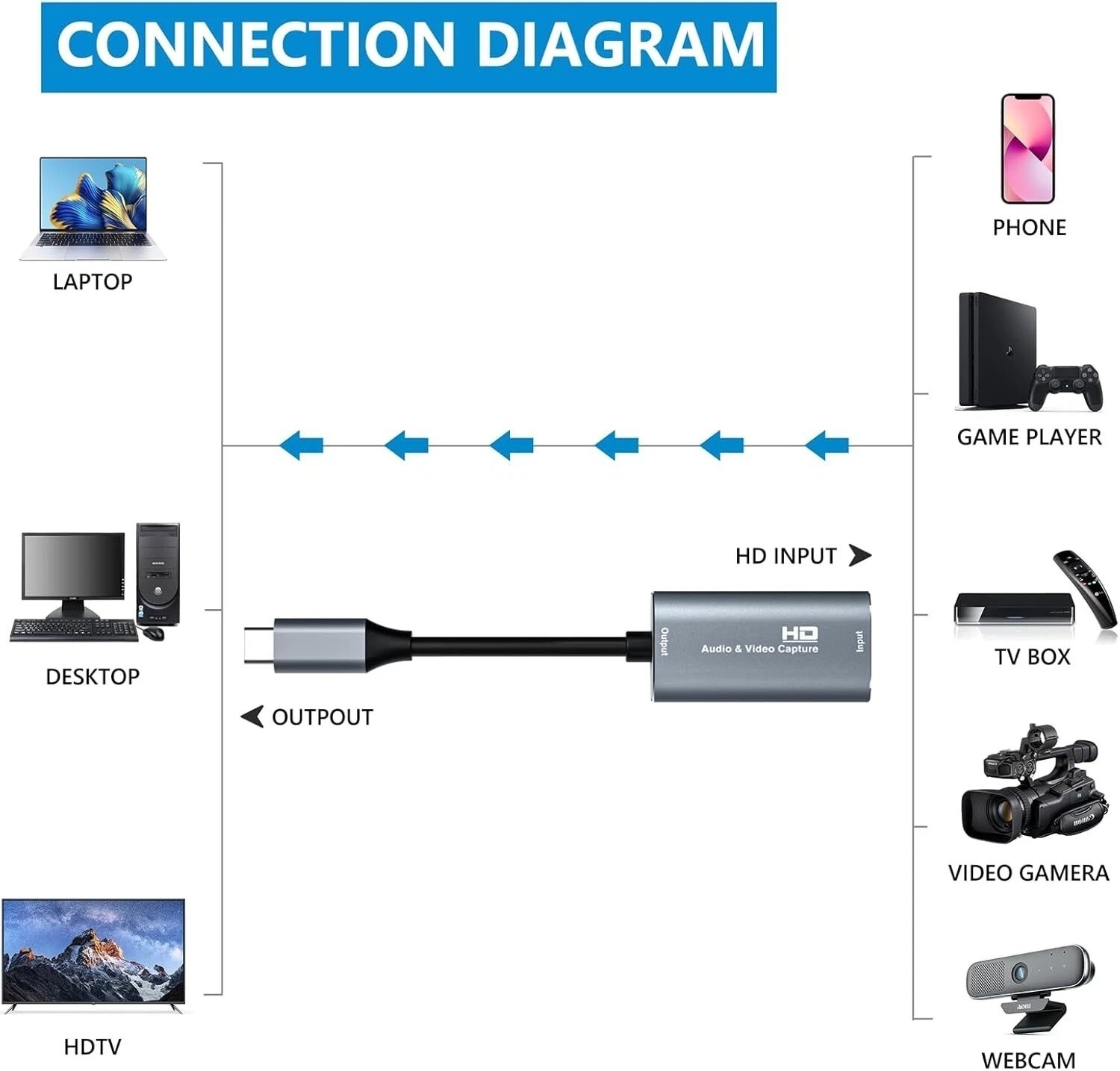 Audio/Video Capture Card, USB3.0 HDMI to USB C, 4K1080p60fps Video/Audio Capture