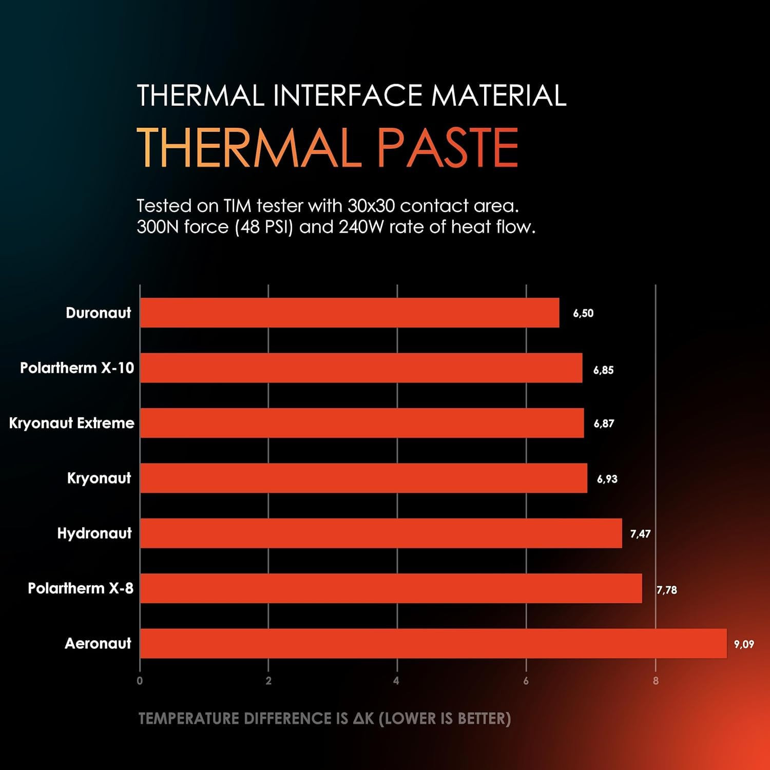 Thermal Grizzly Kryonaut – 1 Gram – Extremly High Performance Thermal Paste – fo