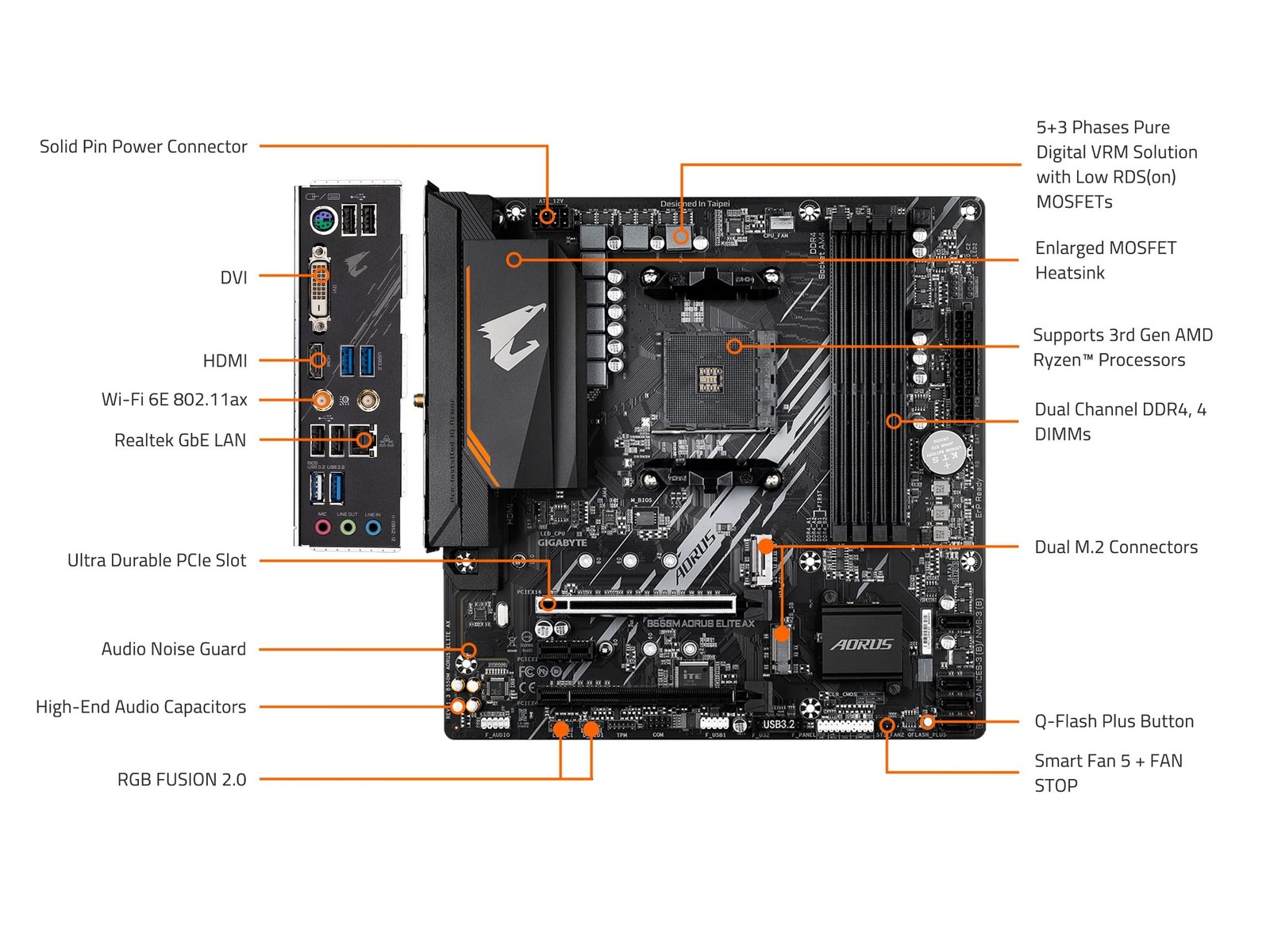 GIGABYTE B550M AORUS Elite AX (rev 1.3) AMD AM4 mATX Motherboard, Supports Ry…