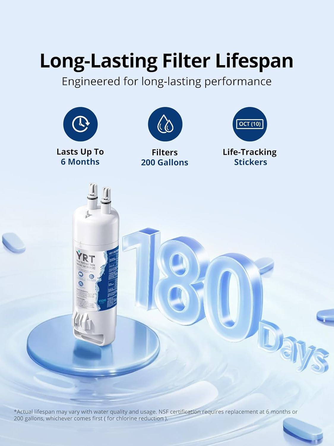 Refrigerator Water Filter Replacement Pack of 3 NSF Certified