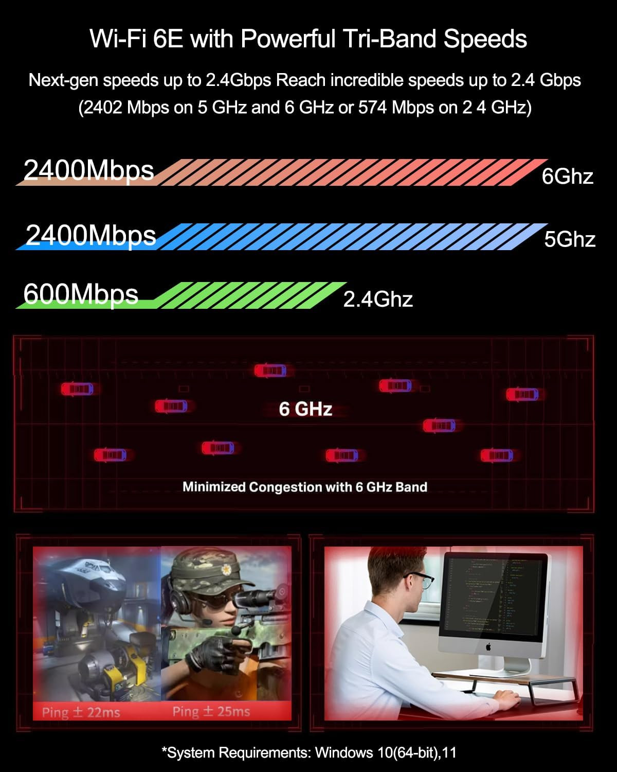 Wifi Card 6E 5400Mbps for Intel (6Ghz&5Ghz&2.4Ghz) Pcie Wifi Card, BT 5.3, Pcie