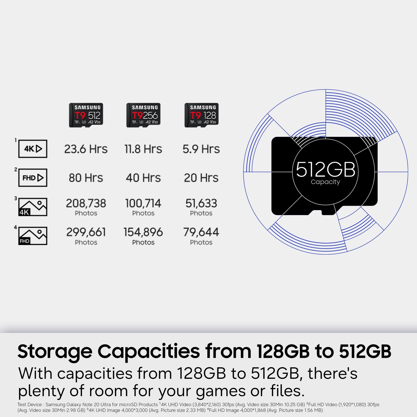 Samsung microSDXC T9 512GB, Read/Write Speeds Up to 200/130 Black
