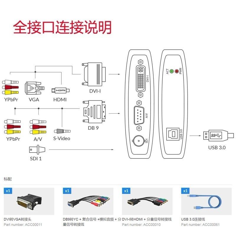 MAGEWELL USB Capture AIO One-channel HD capture box 32110