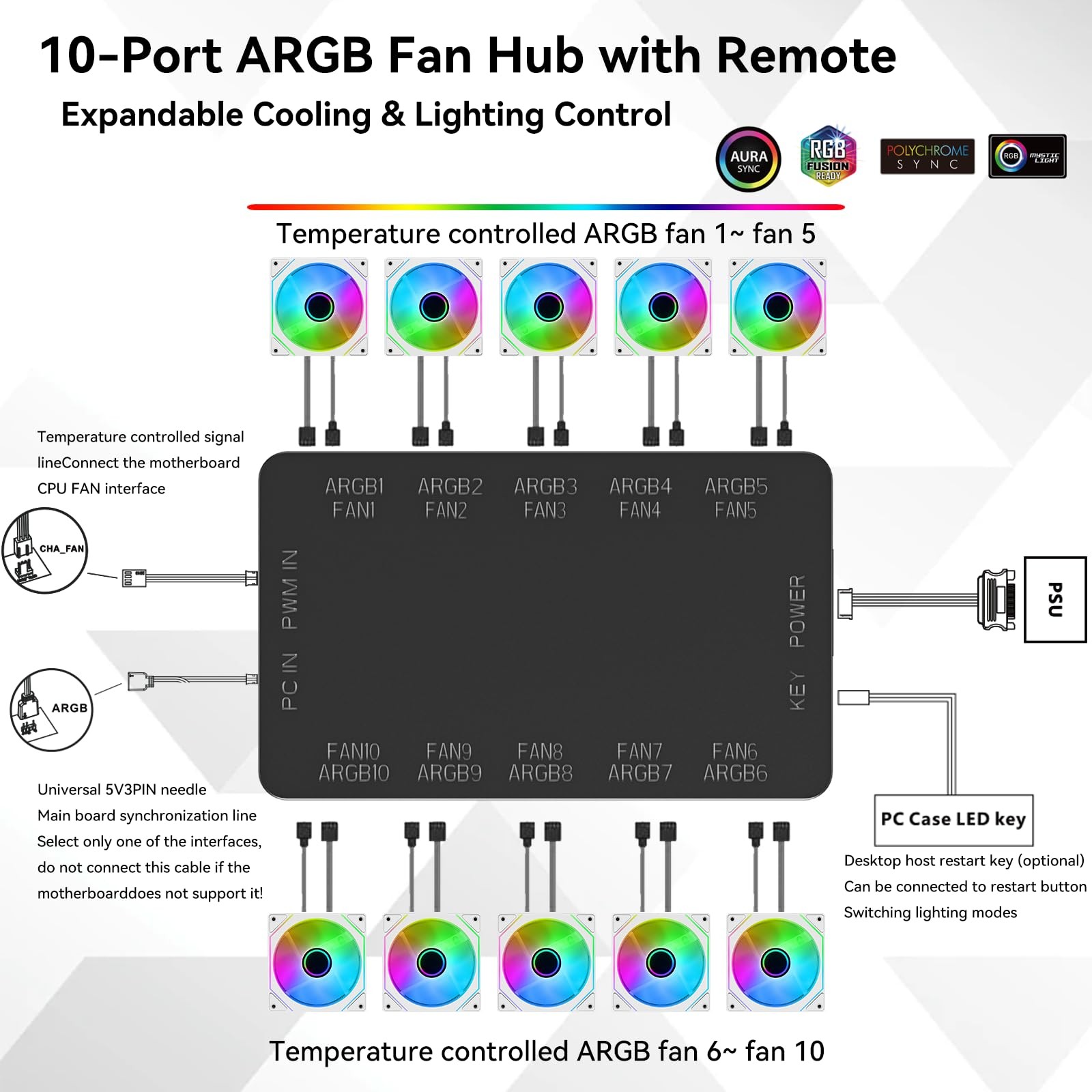 GSCOLER 10-Port ARGB & PWM Fan Hub Controller – Magnetic Mount 5V/3PIN Black