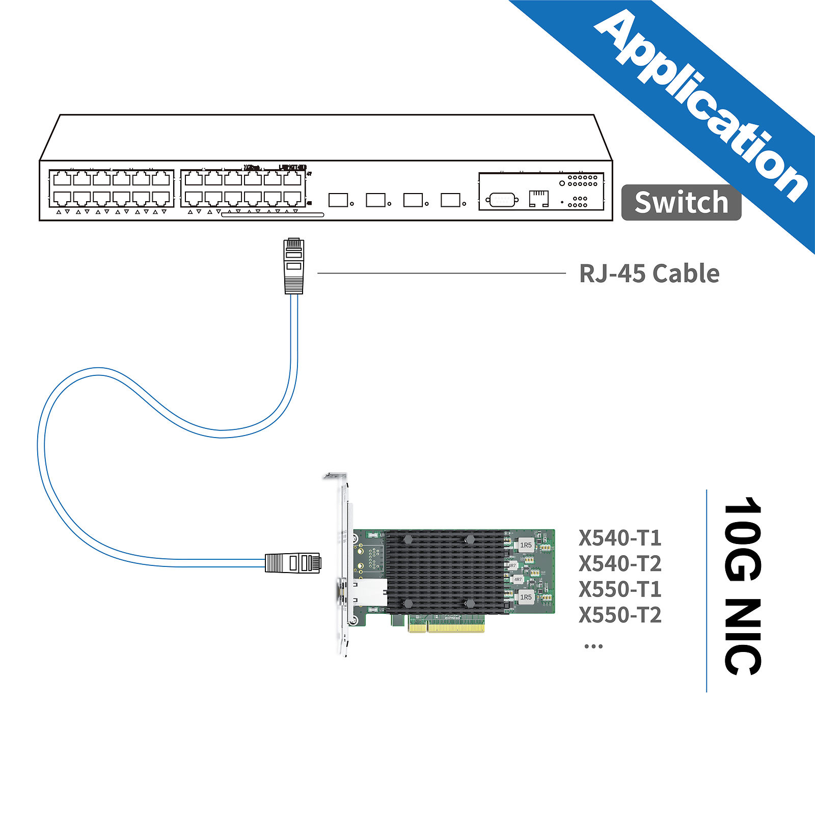 For Intel X540-T1 10Gb Network Adapter Card RJ45 Port w/ Intel X540-BT1 Chips