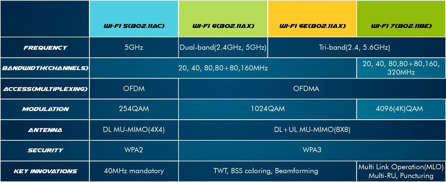 Intel WiFi 6E AX210 (Gig+) Wireless Network Adapter no vPro, Bluetooth 5.2