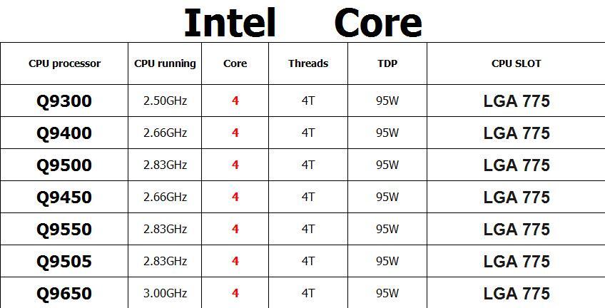Intel Core 2 Quad Q9300 Q9400 Q9500 Q9450 Q9550 Q9650 Q9505 CPU Processor LOT