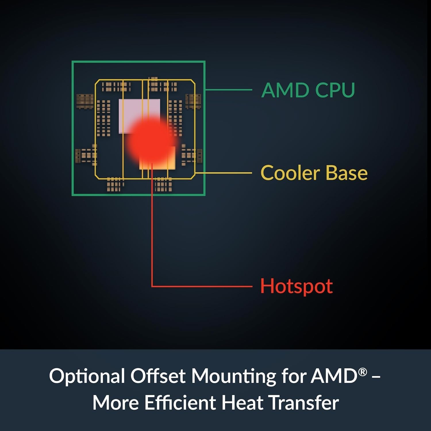 ARCTIC Freezer 8i Compact CPU Cooler for Intel, PWM Fan Fluid Dynamic Bear