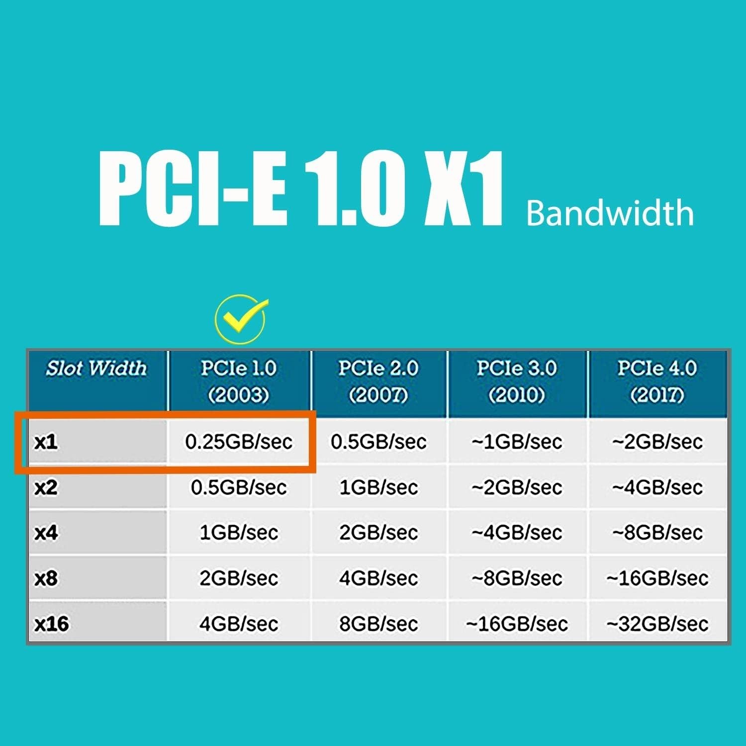 LE8111H PCIe Gigabit Network Card for Desktop PCs and Servers – Fast & Reliable