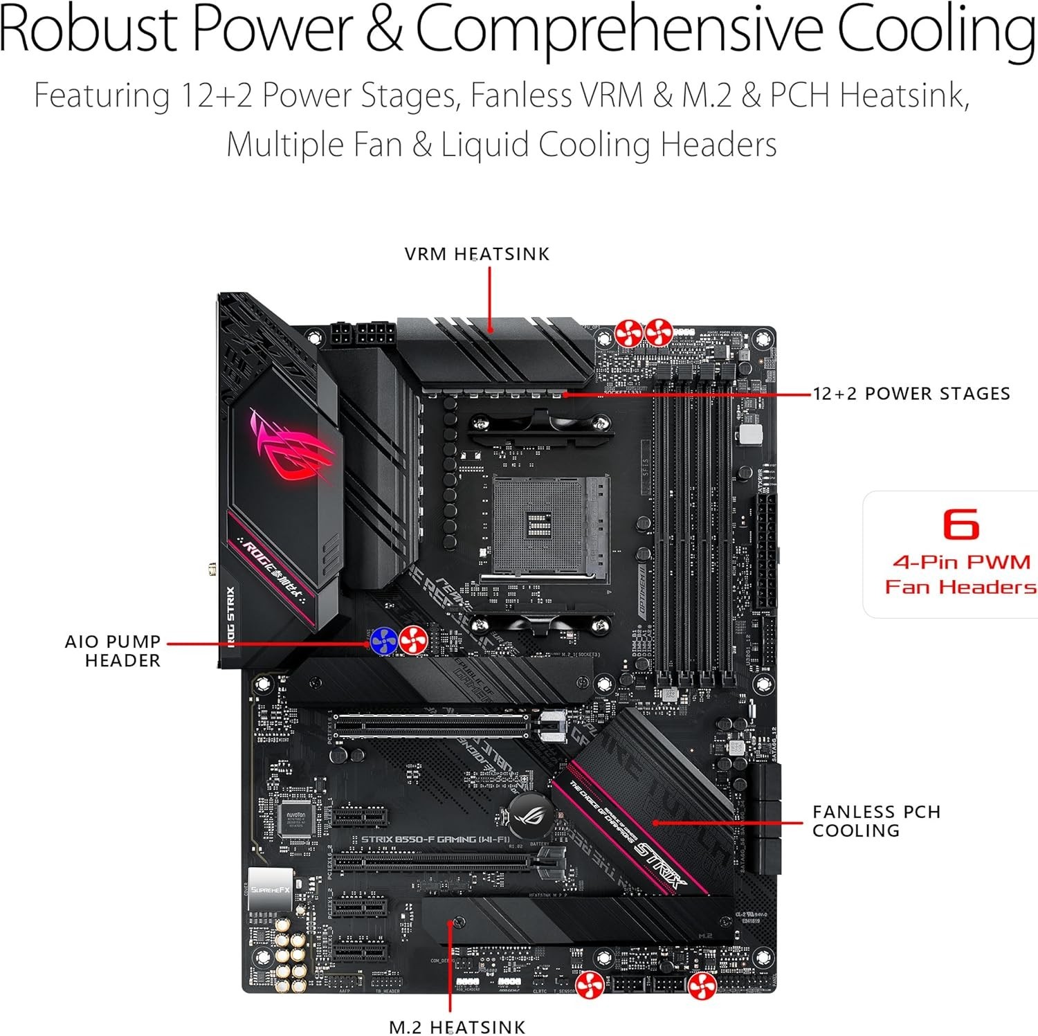 ROG Strix B550-F Gaming WiFi II Motherboard: Perfect for Ryzen CPUs, Easy Setup