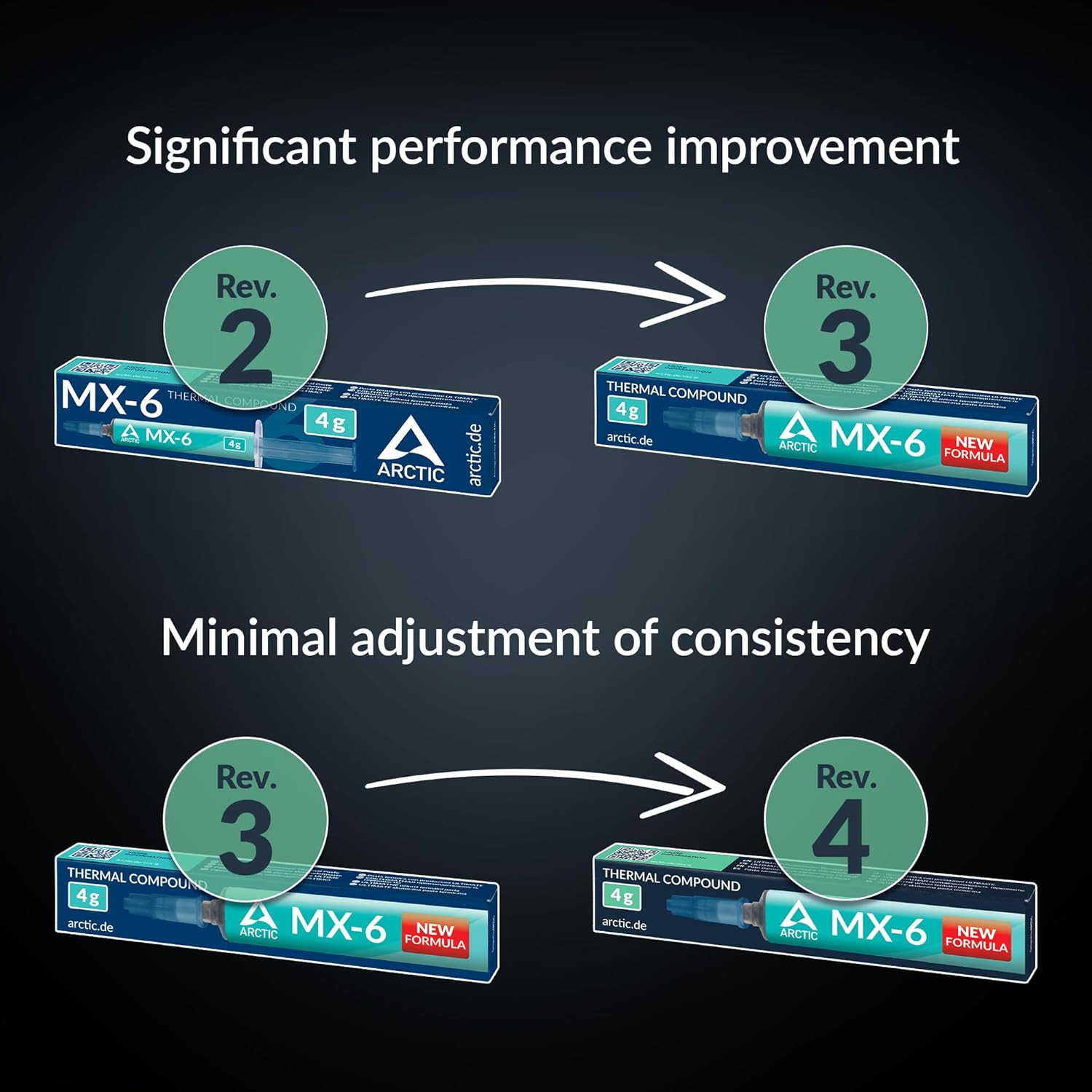 ARCTIC MX-6 (4 G) – Ultimate Performance Thermal Paste for CPU, Consoles, Graphi
