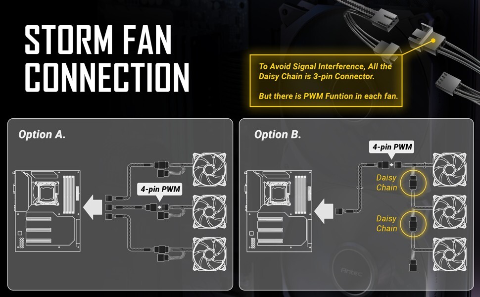  cooling fan 4.72×4.72 x1 in 4 pin brushless package of 3 units at US$24.00