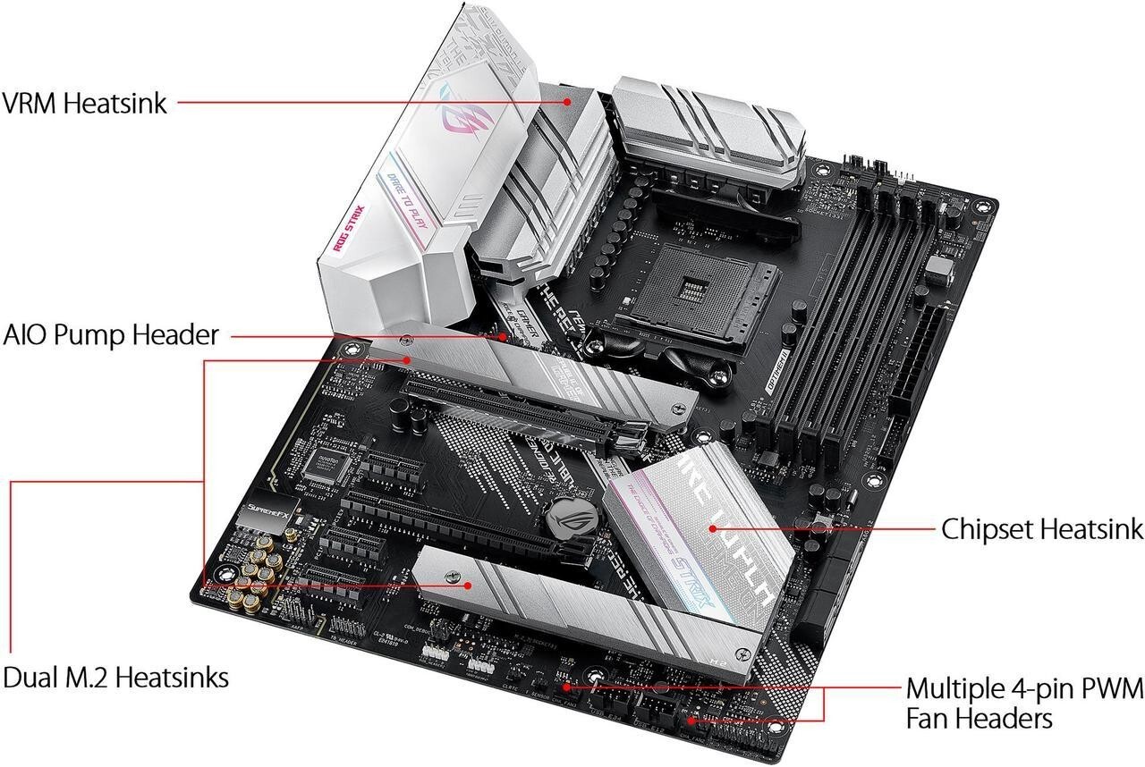 ASUS ROG STRIX B550-A GAMING AM4 AMD B550 SATA 6Gb/s ATX AMD Motherboard