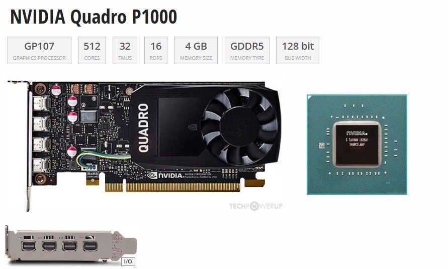 NVIDIA Quadro P1000 4GB GDDR5 Graphics Card✅4x mini-Display Port✅Low Profile